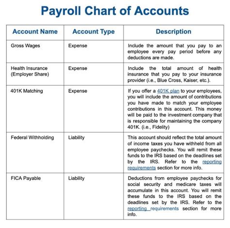 payroll chart of accounts Trucking company chart of accounts template