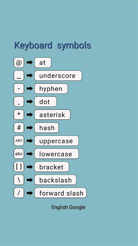 Keyboard symbols names in English | Keyboard symbols, Vocabulary ...