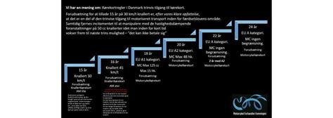 Trinvis Tilgang Til K Rekort Er En Foruds Tning For Riges Start Som