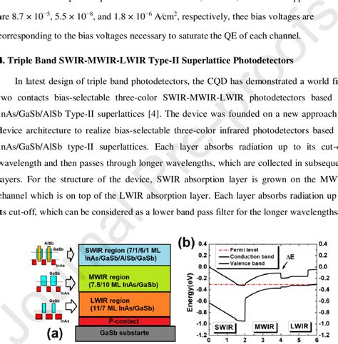 A Schematic Diagram Of A Triple Band Swir Mwir Lwir Photodiode