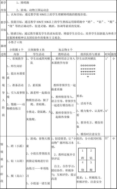 优秀教案 小学体育课教学设计 3 word文档在线阅读与下载 免费文档