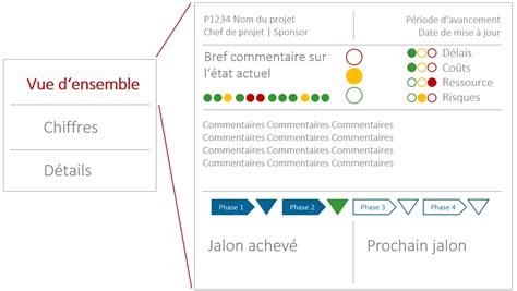 Guide De Gestion D Un Projet De Num Risation