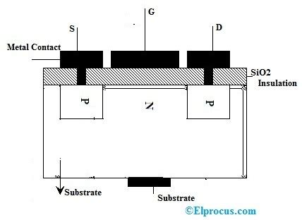 P Channel Mosfet Types Circuit Advantages Disadvantages