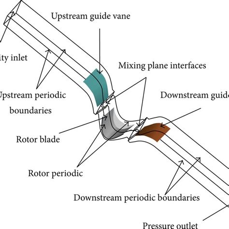 3d Sketch And Profiles Of Impulse Turbine Download Scientific Diagram