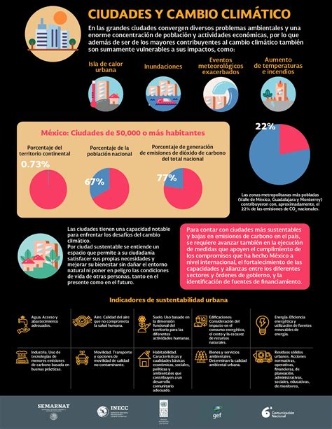 Sexta Comunicaci N Nacional Sobre El Cambio Clim Tico Infografias