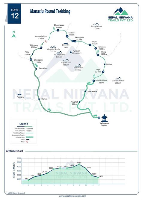 Manaslu Round Trekking- 12 days budget trekking 2024