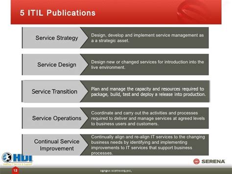 Best Practices for Implementing a Service Catalog and Enhanced ITSM