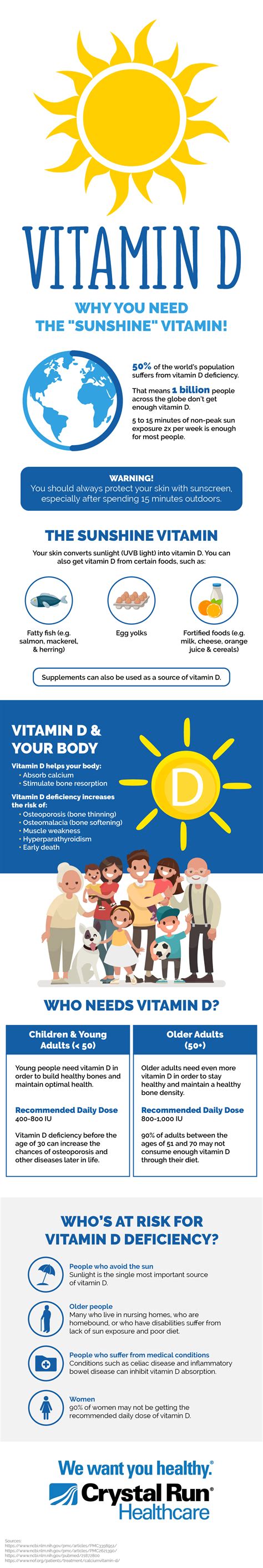 Vitamin D Why You Need The Sunshine Vitamin Crystal Run Healthcare