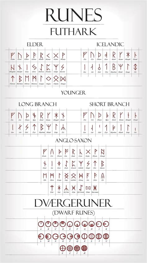 Norse Runes, Futhark Runes, Norse Symbols, Viking Rune Meanings ...