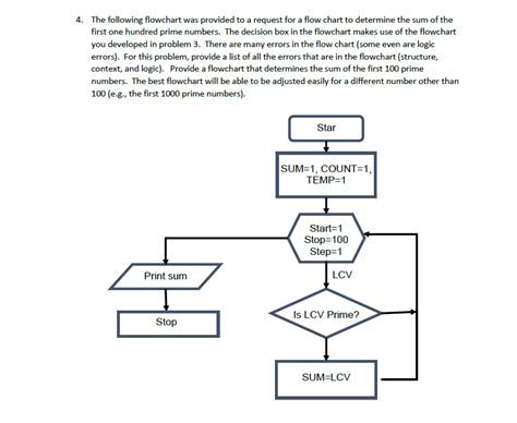 Draw Flowchart For The Problem Of Determining Prime Number Brainly In Hot Sex Picture