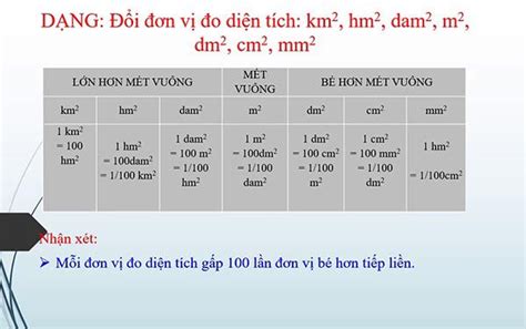 Top 19 1km2 bằng bao nhiêu m2 hay nhất 2022 TOPZ Eduvn