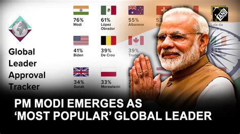 Narendra Modi Continues Dominance In Global Leader Approval Poll