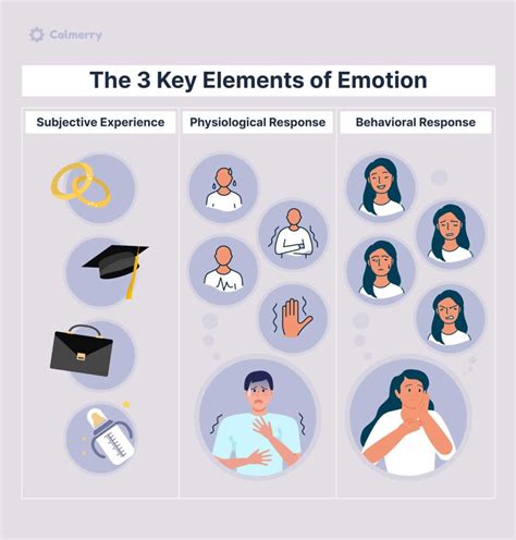 6 Types Of Basic Emotions And Their Effect On Our Behavior