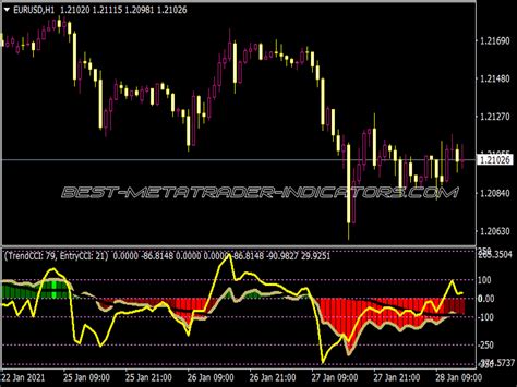 Double Stochastic Rsi Mtf Indicator ⋆ Top Mt4 Indicators Mq4 Or Ex4