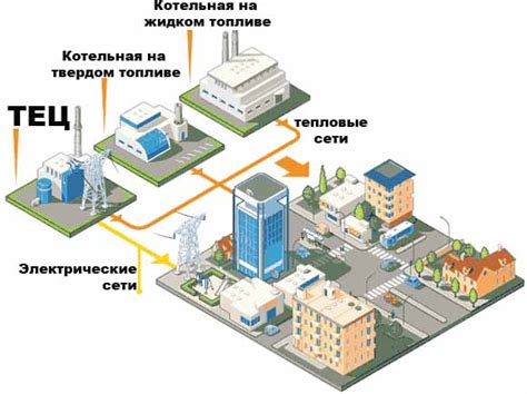 Проектування зовнішніх інженерних мереж Програма (софт) для обробки ...