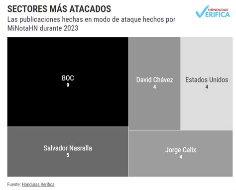 Operación de influencia digital en Honduras potencia perfil de Xiomara