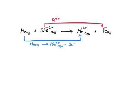 Solved For The Following Redox Reaction Identify The Reducing Agent