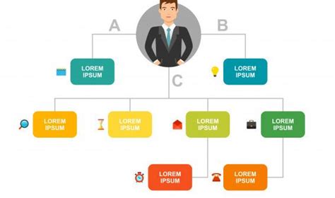 Organigram Bedrijf Organigram Maken