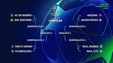 Champions League Cuartos De Final De Champions League Fechas Horarios Partidos Y Cuando Se