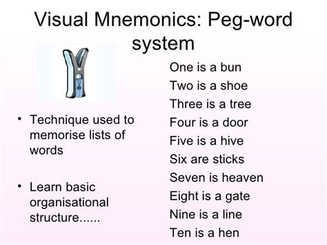 Major System Mnemonics Word List