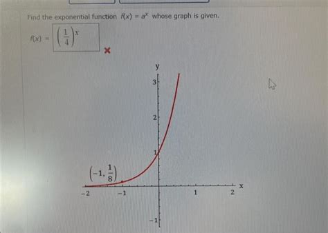 Solved Find The Exponential Function F X Ax Whose Graph Is