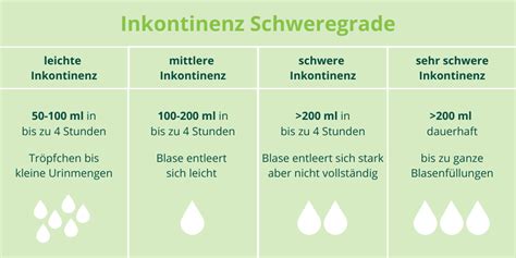 Inkontinenz Kontrollverlust Von Blase Und Darm Insenio