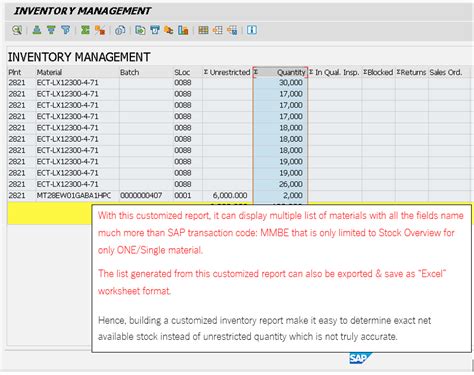 Customized Report In Sap For Inventory Management And Control By Kuo