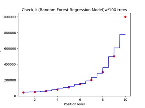 Random Forest Regression In 5 Steps With Python By Samet Girgin