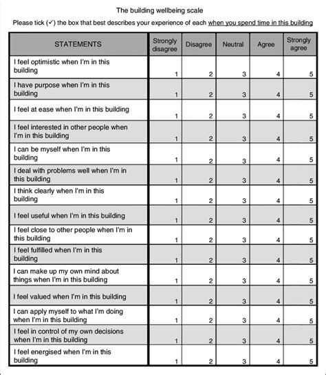 The Building Wellbeing Scale Version 1 Download Scientific Diagram