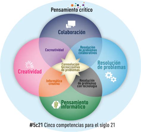 Mini Guía Para El Pensamiento Crítico Blog De Gesvin