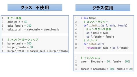 【python】クラス