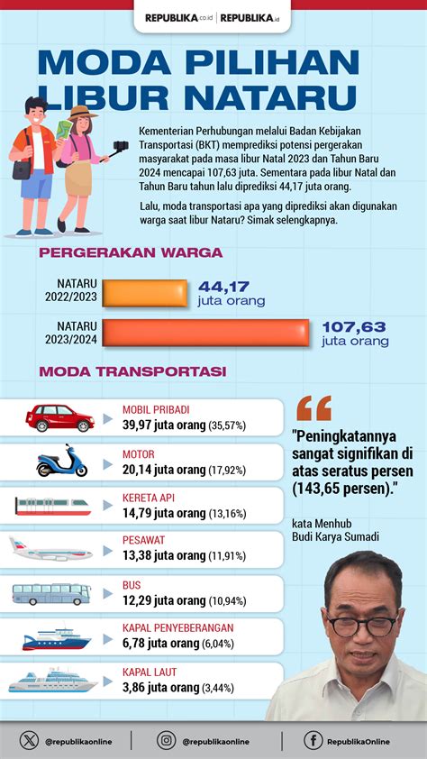 Moda Pilihan Libur Nataru Republika Online