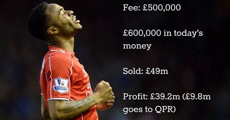 History of Liverpool FC transfer deals - Liverpool Echo