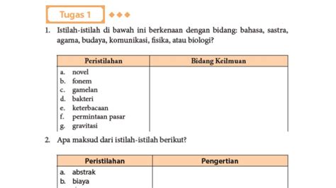 Kunci Jawaban Bahasa Indonesia Kelas 11 Hal 170 171 Semester 2