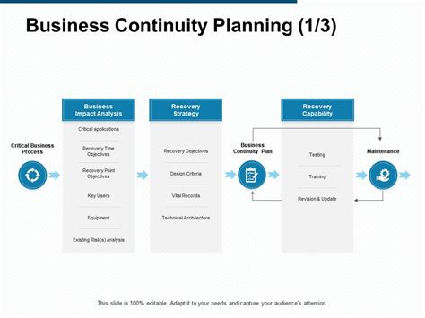 Business Continuity Planning Analysis Strategy Ppt Powerpoint Presentation File Rules