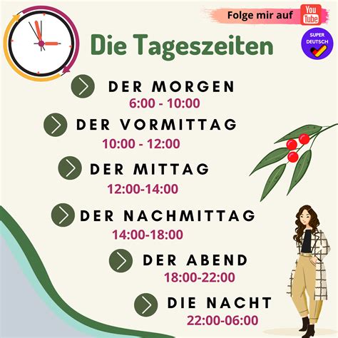 Die Tageszeiten Deutsch Lernen Deutsch Uhrzeit Lernen