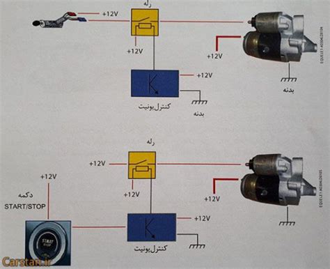 آشنایی با نقشه سیم کشی و مدار استارت خودرو عکس مجله خودرو کارستان