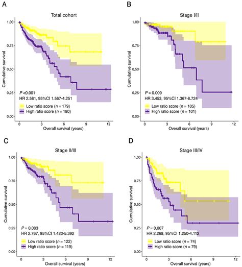 Cancers Free Full Text The Stroma Liquid Biopsy Panel Contains A