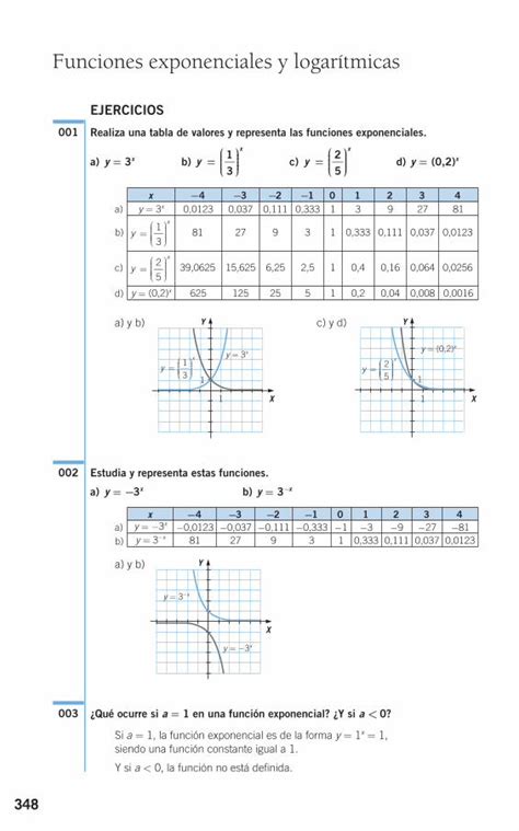 Pdf Funciones Exponenciales Y Logar Tmicas Ejercicios Realiza