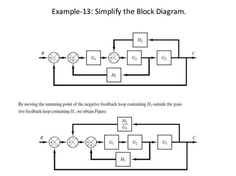 Simplifying Block Diagrams Control Systems Examples Solved P