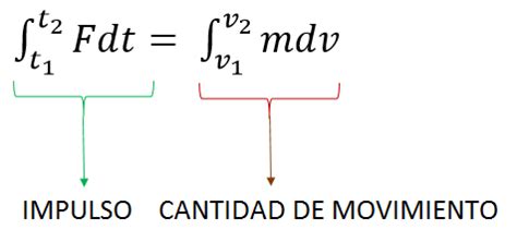 Impulso Y Cantidad De Movimiento Definici N Y Ejemplo