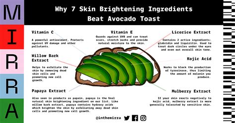 Why 7 Skin Brightening Ingredients Beat Avocado Toast – MirraSkincare