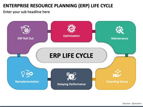 Enterprise Resource Planning ERP Life Cycle PowerPoint And Google