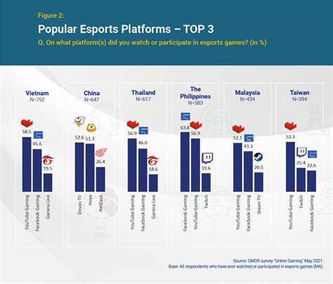 Esports In Asia Gmo Research