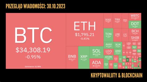 Przegląd wiadomości kryptowaluty i blockchain 30 10 2023