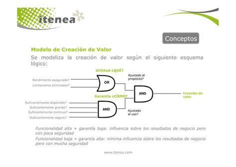 Curso Itil V Ppt