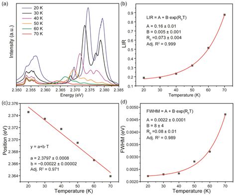 Materials Free Full Text ZnTe Crystal Multimode Cryogenic