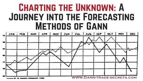 Wd Gann Forecasting Methods Wd Gann Trade Secrets