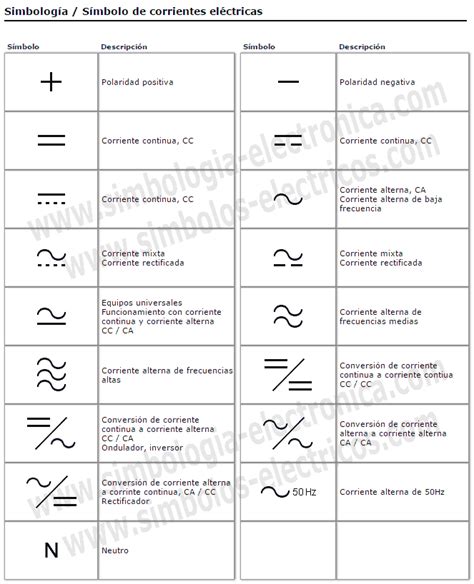 S Mbolos El Ctricos Y Electr Nicos S Mbolos De Corrientes El Ctricas