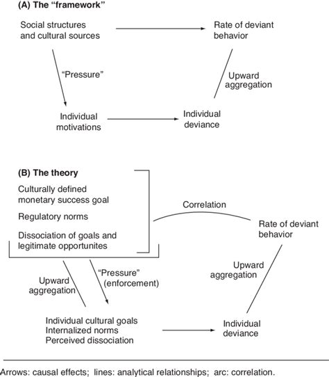 21 An Explication Of Robert K Mertons Anomie Theory Download